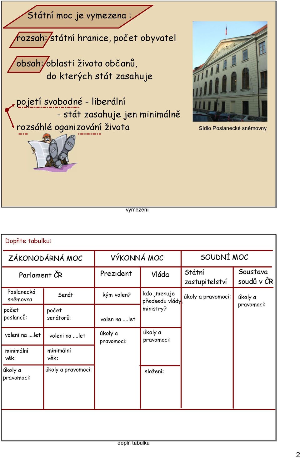 MOC VÝKONNÁ MOC SOUDNÍ MOC Parlament ČR Prezident Vláda Státní zastupitelství Poslanecká sněmovna poslanců: Senát kým volen?