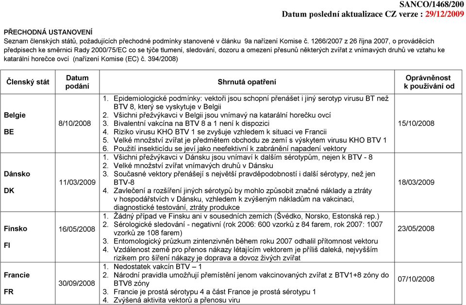 horečce ovcí (nařízení Komise (EC) č. 394/2008) Členský stát Belgie BE Dánsko DK Finsko FI Francie FR 8/10/2008 11/03/2009 16/05/2008 30/09/2008 1.