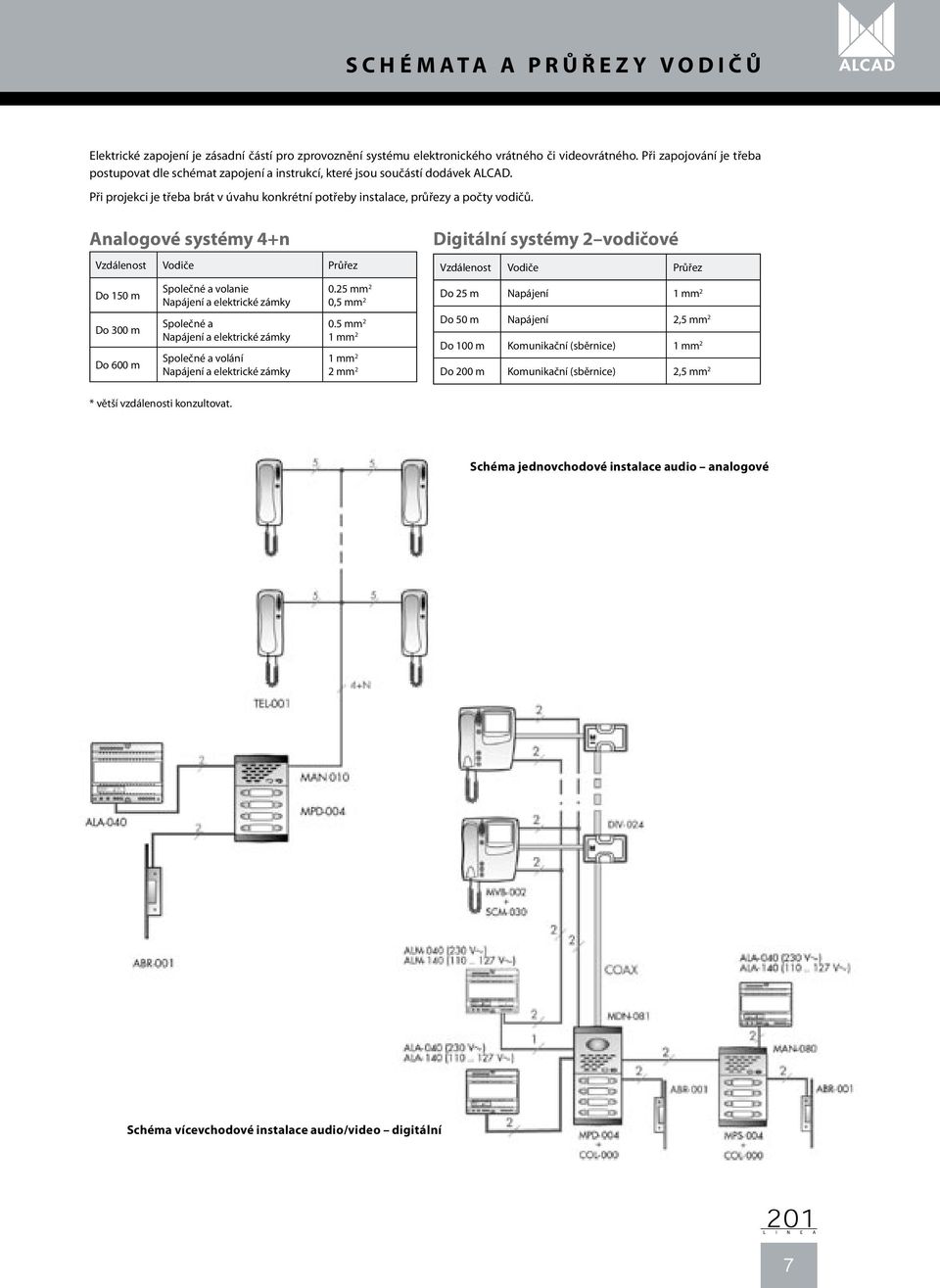 Analogové systémy 4+n Vzdálenost Vodiče Průřez Do 150 m Do 300 m Do 600 m Společné a volanie Napájení a elektrické zámky Společné a Napájení a elektrické zámky Společné a volání Napájení a elektrické