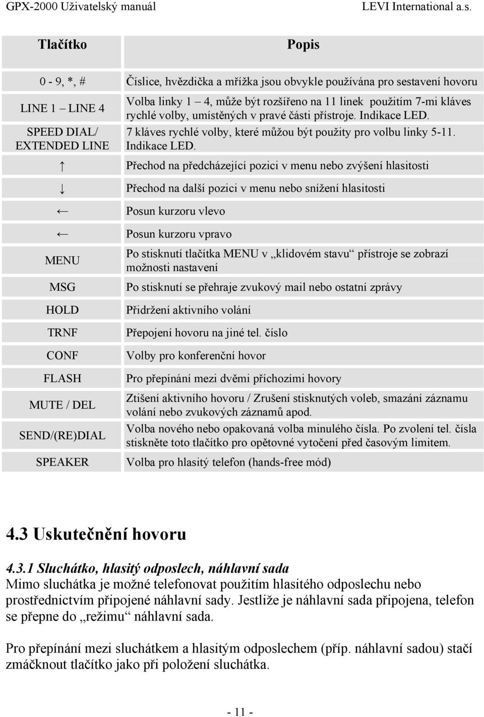 7 kláves rychlé volby, které můžou být použity pro volbu linky 5-11. Indikace LED.