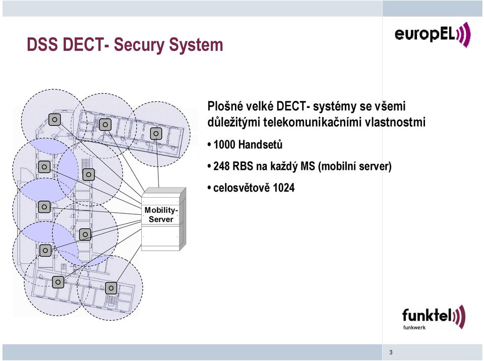 telekomunikačními vlastnostmi 1000 Handsetů