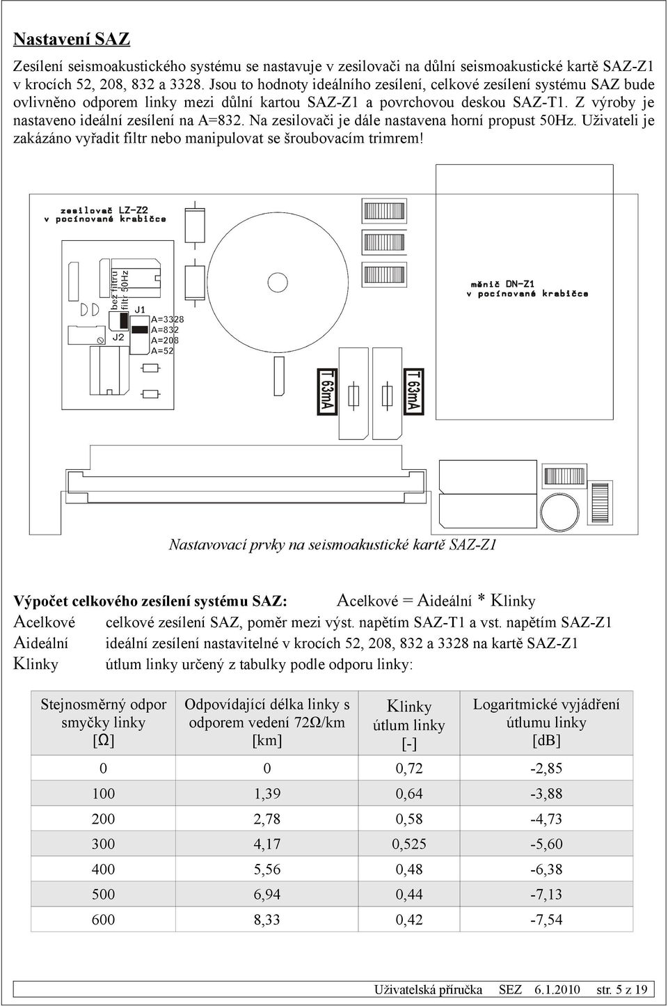 Na zesilovači je dále nastavena horní propust 50Hz. Uživateli je zakázáno vyřadit filtr nebo manipulovat se šroubovacím trimrem!