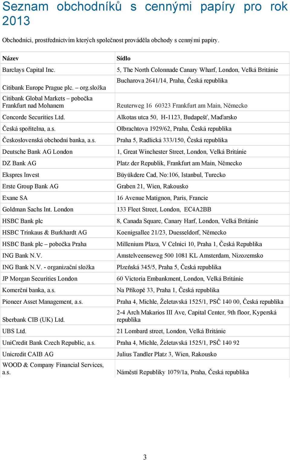 London HSBC Bank plc HSBC Trinkaus & Burkhardt AG HSBC Bank plc pobočka Praha ING Bank N.V. ING Bank N.V. - organizační složka JP Morgan Securities London Komerční banka, a.s. Pioneer Asset Management, a.