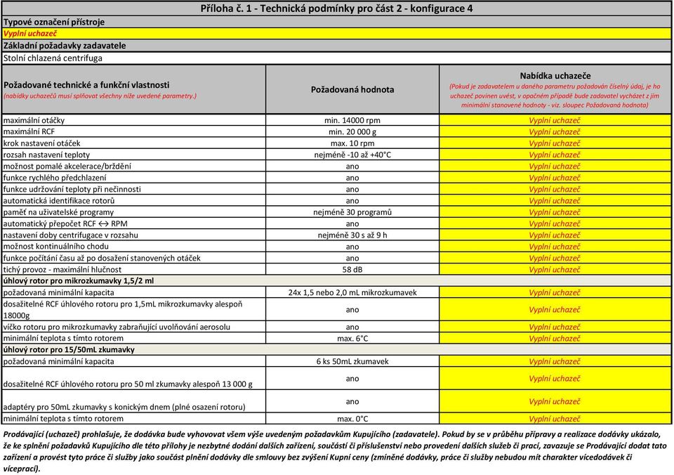 sloupec ) maximální otáčky min. 14000 rpm maximální RCF min. 20 000 g krok nastavení otáček max.
