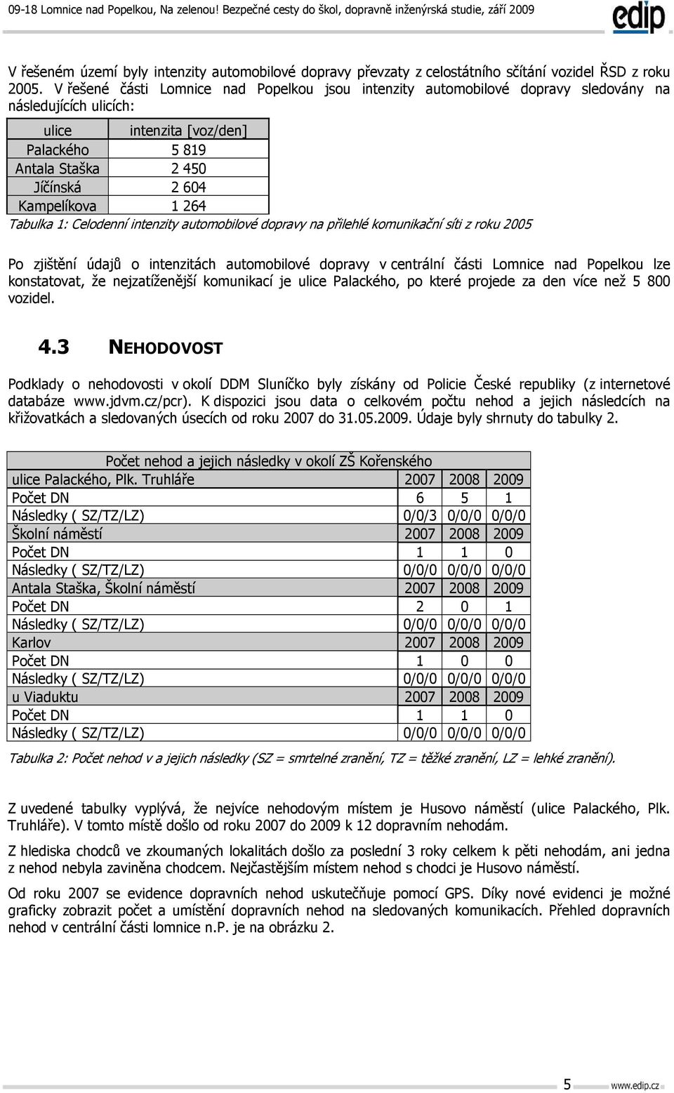 264 Tabulka 1: Celodenní intenzity automobilové dopravy na přilehlé komunikační síti z roku 2005 Po zjištění údajů o intenzitách automobilové dopravy v centrální části Lomnice nad Popelkou lze