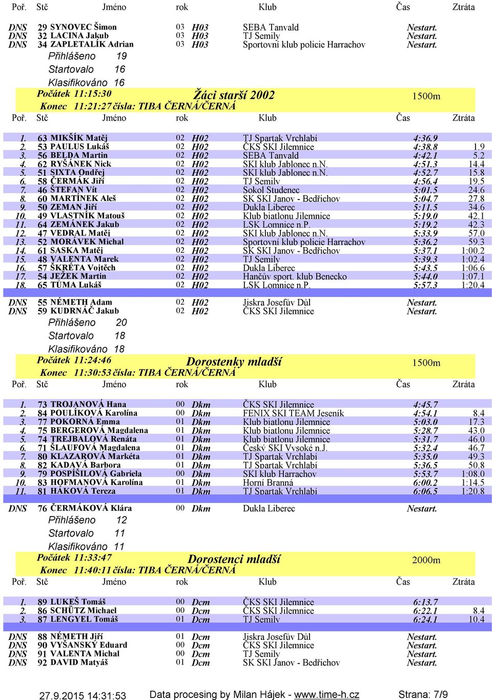 53 PAULUS Lukáš 02 H02 ČKS SKI Jilemnice 4:38.8 1.9 3. 56 BELDA Martin 02 H02 SEBA Tanvald 4:42.1 5.2 4. 62 RYŠÁNEK Nick 02 H02 SKI klub Jablonec n.n. 4:51.3 14.4 5.