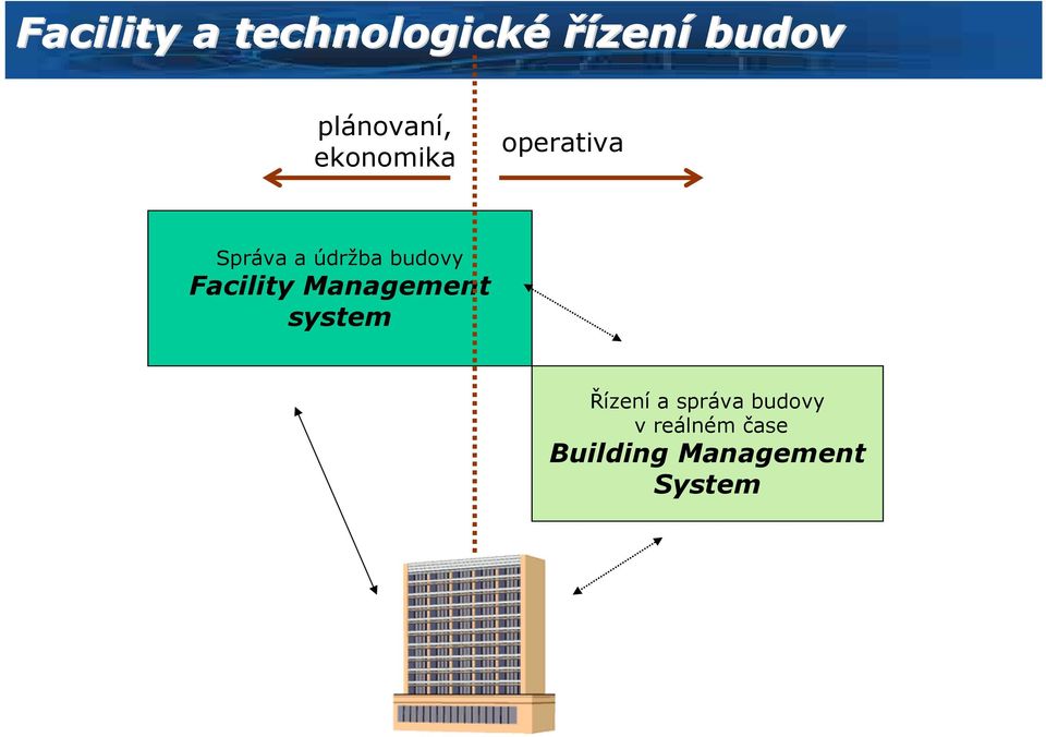 údržba budovy Facility Management system