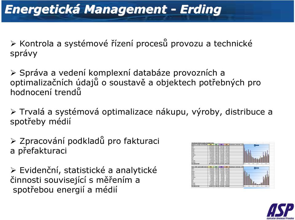 přefakturaci Evidenční, statistické a analytické činnosti související s měřením a spotřebou energií a médií Vyhodnocení tepelné soustavy Vinařská 5, Brno Celkem el. energie kot.