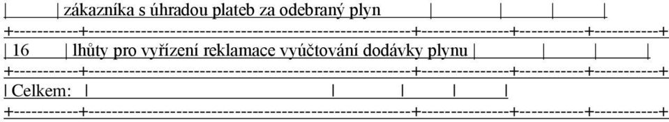 pro vyřízení reklamace