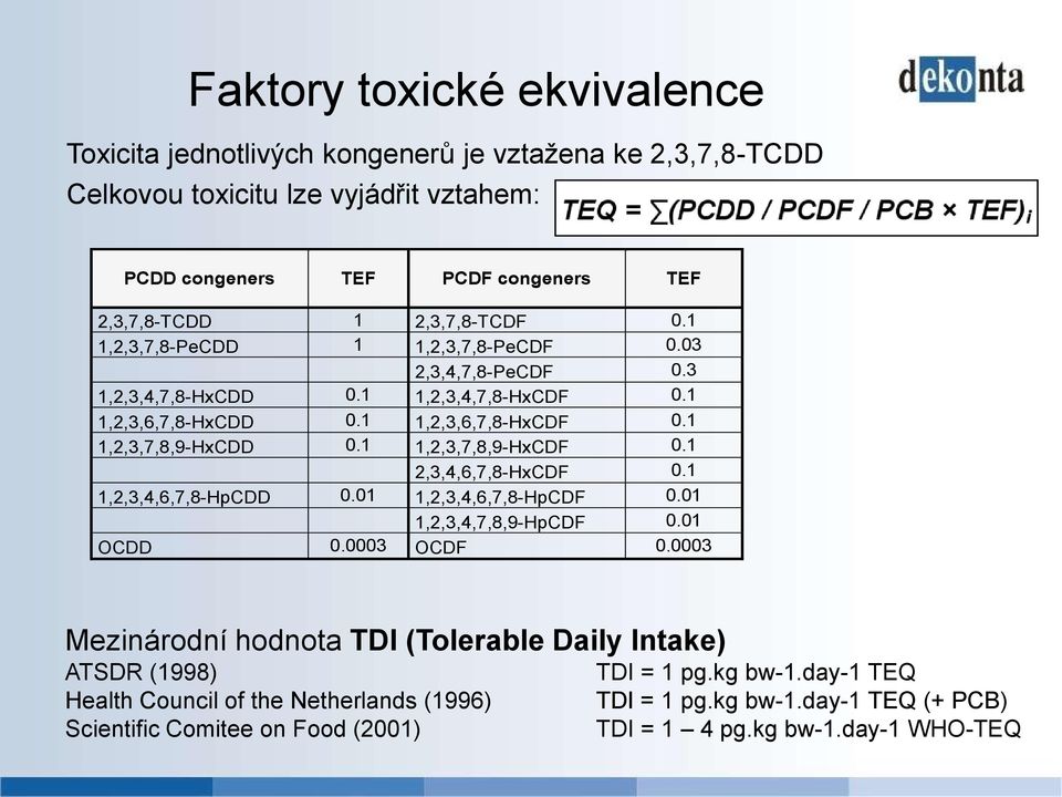 1 1,2,3,7,8,9-HxCDF 0.1 2,3,4,6,7,8-HxCDF 0.1 1,2,3,4,6,7,8-HpCDD 0.01 1,2,3,4,6,7,8-HpCDF 0.01 1,2,3,4,7,8,9-HpCDF 0.01 OCDD 0.0003 OCDF 0.