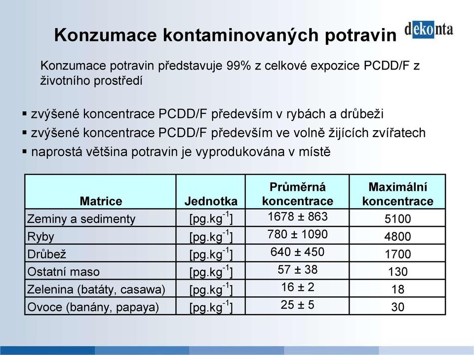 Průměrná Maximální Matrice Jednotka koncentrace koncentrace Zeminy a sedimenty [pg.kg -1 ] 1678 ± 863 5100 Ryby [pg.