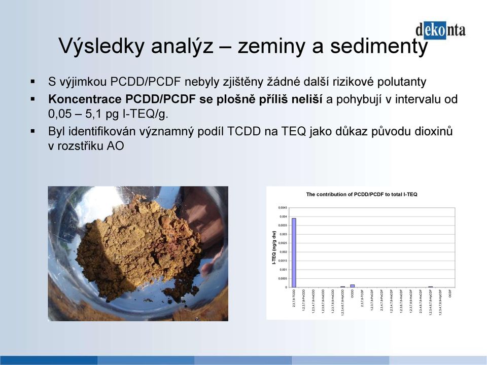 S výjimkou PCDD/PCDF nebyly zjištěny žádné další rizikové polutanty Koncentrace PCDD/PCDF se plošně příliš neliší a pohybují v intervalu od 0,05 5,1 pg I-TEQ/g.