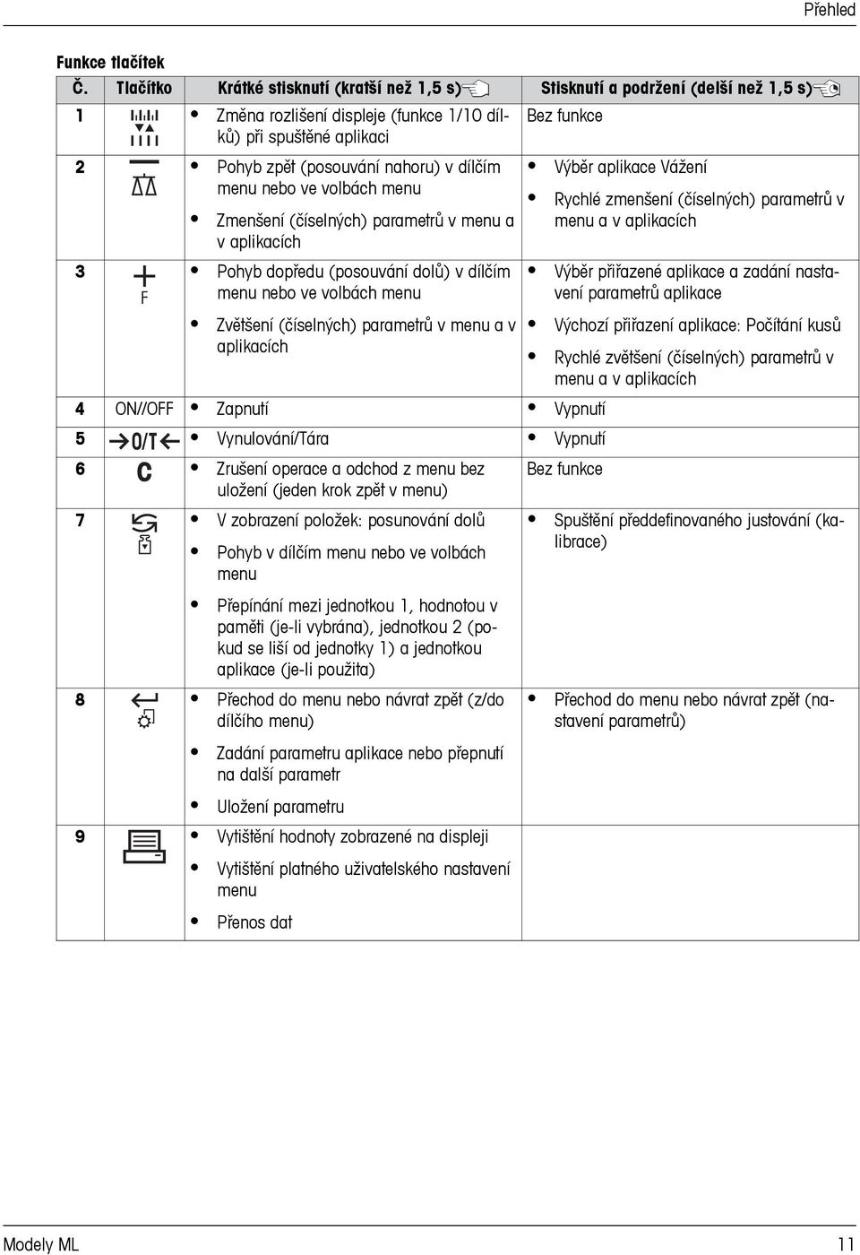 nebo ve volbách menu Zmenšení (číselných) parametrů v menu a v aplikacích 3 Pohyb dopředu (posouvání dolů) v dílčím menu nebo ve volbách menu Zvětšení (číselných) parametrů v menu a v aplikacích Bez
