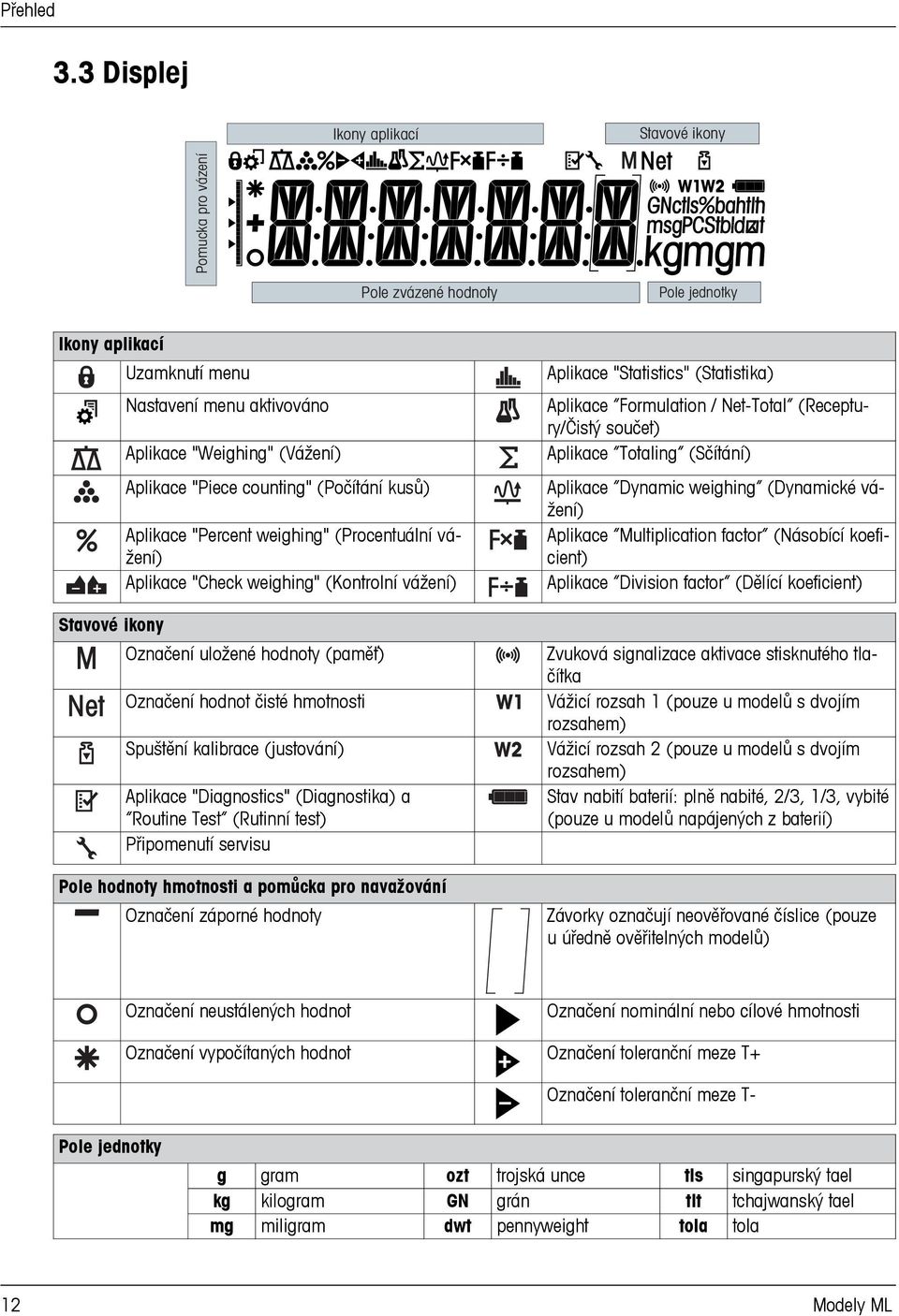 counting" (Počítání kusů) Aplikace "Percent weighing" (Procentuální vážení) Aplikace "Check weighing" (Kontrolní vážení) Stavové ikony Označení uložené hodnoty (paměť) Označení hodnot čisté hmotnosti