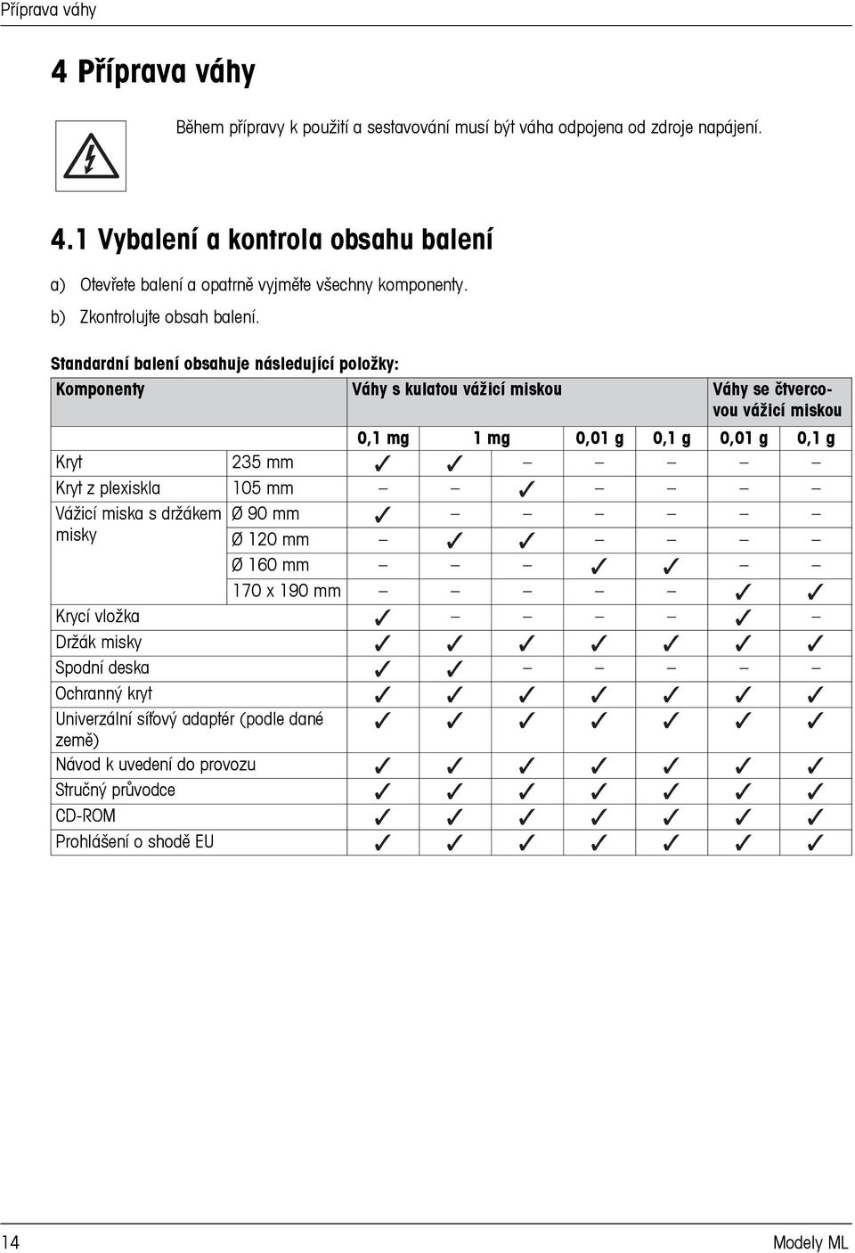 Standardní balení obsahuje následující položky: Komponenty Váhy s kulatou vážicí miskou Váhy se čtvercovou vážicí miskou 0,1 mg 1 mg 0,01 g 0,1 g 0,01 g 0,1 g Kryt 235 mm