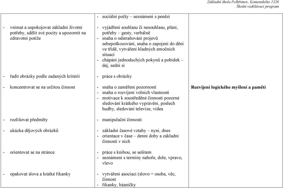 o odstraňování projevů sebepoškozování, snaha o zapojení do dění ve třídě, vytváření kladných emočních situací - chápání jednoduchých pokynů a pobídek dej, sedni si - práce s obrázky - snaha o