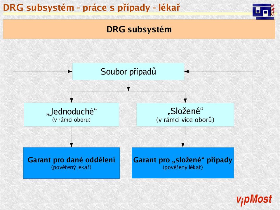 více oborů) Garant pro dané oddělení odd?