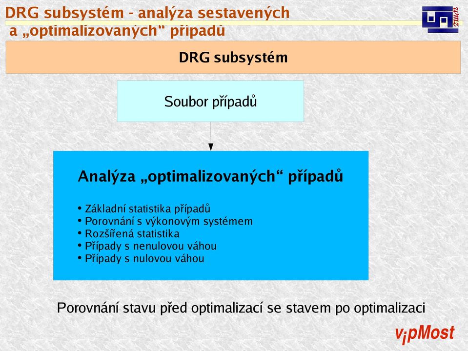 Porovnání s výkonovým systémem Rozšířená statistika Případy s nenulovou váhou