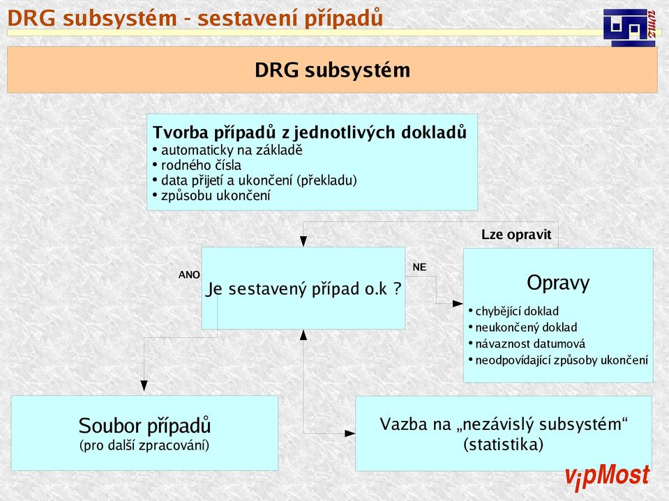 sestavený případ o.k?