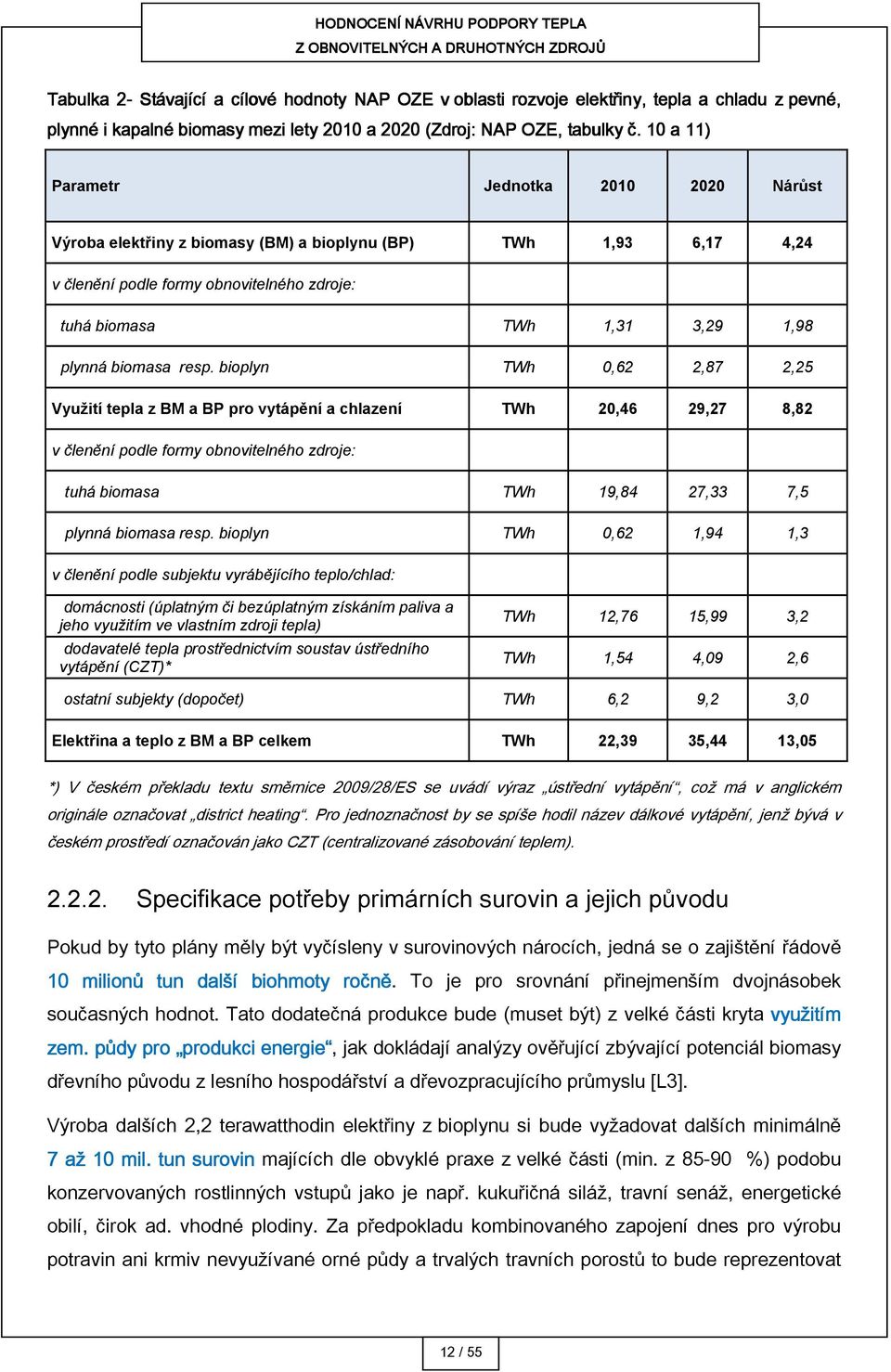 biomasa resp.