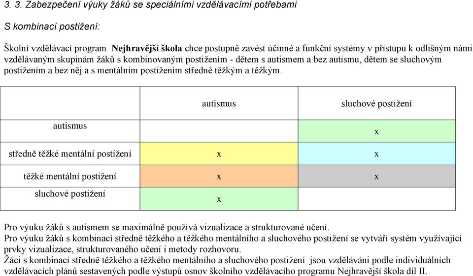 autismus sluchové postižení autismus x středně těžké mentální postižení x x těžké mentální postižení x x sluchové postižení x Pro výuku žáků s autismem se maximálně používá vizualizace a