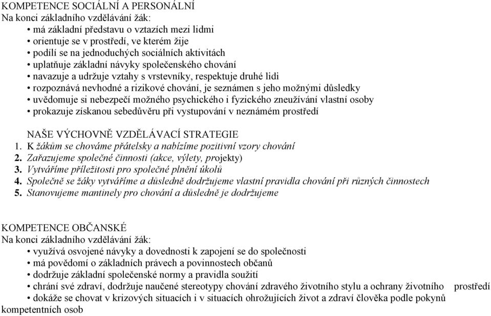 uvědomuje si nebezpečí možného psychického i fyzického zneužívání vlastní osoby prokazuje získanou sebedůvěru při vystupování v neznámém prostředí NAŠE VÝCHOVNĚ VZDĚLÁVACÍ STRATEGIE 1.