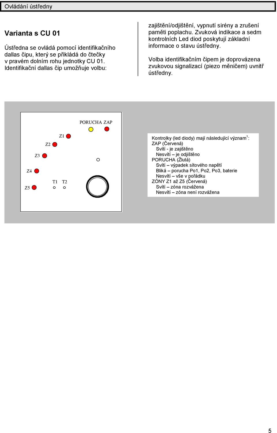 Zvuková indikace a sedm kontrolních Led diod poskytujízá kladní informace o stavu ú středny. Volba identifikačním čipem je doprová zena zvukovou signalizací(piezo měničem) uvnitř ú středny.