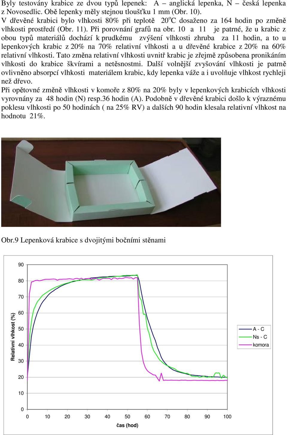 10 a 11 je patrné, že u krabic z obou typů materiálů dochází k prudkému zvýšení vlhkosti zhruba za 11 hodin, a to u lepenkových krabic z 20% na 70% relativní vlhkosti a u dřevěné krabice z 20% na 60%