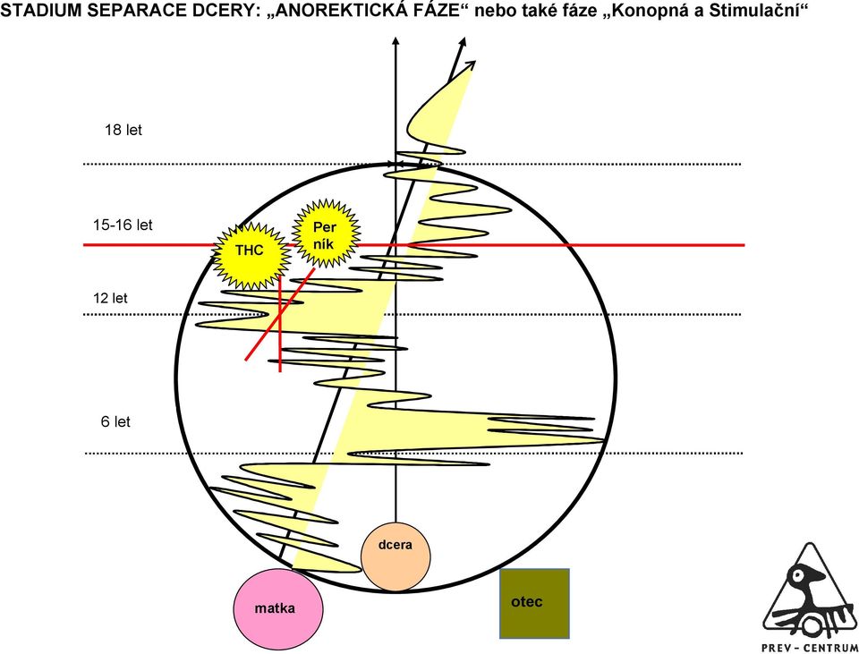 Konopná a Stimulační 18 let 15-16