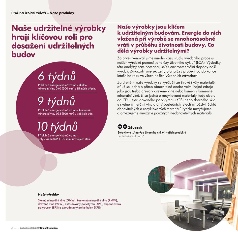 Naše výrobky jsou klíčem k udržitelným budovám. Energie do nich vložená při výrobě se mnohonásobně vrátí v průběhu životnosti budovy. Co dělá výrobky udržitelnými?