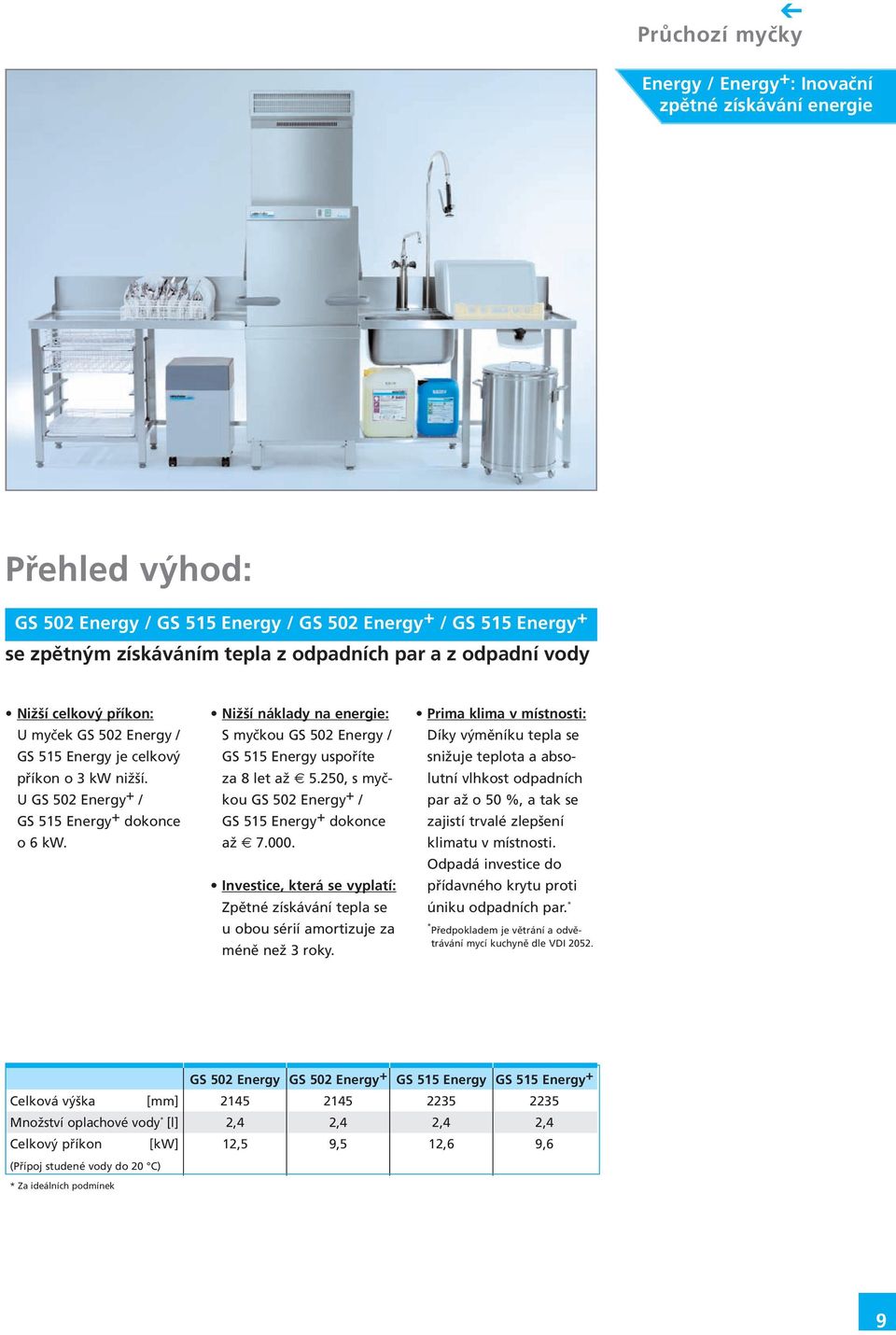 Nižší náklady na energie: S myčkou GS 502 Energy / GS 515 Energy uspoříte za 8 let až 5.250, s myčkou GS 502 Energy + / GS 515 Energy + dokonce až 7.000.