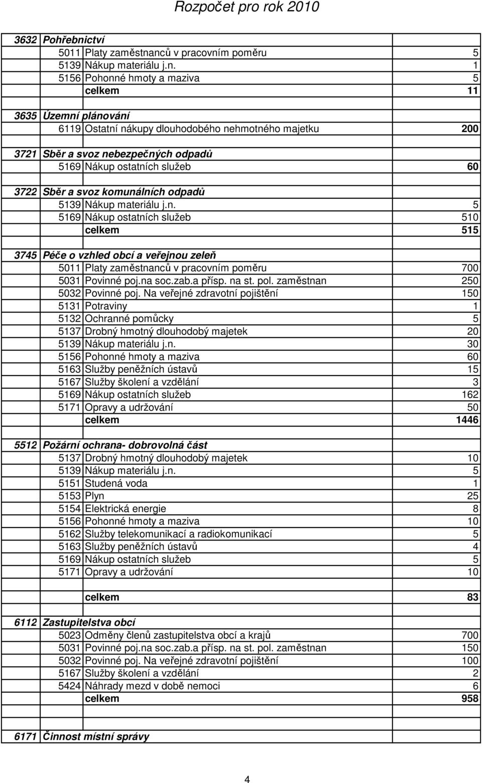 nců v pracovním poměru 5 5139 Nákup materiálu j.n. 1 5156 Pohonné hmoty a maziva 5 celkem 11 3635 Územní plánování 6119 Ostatní nákupy dlouhodobého nehmotného majetku 200 3721 Sběr a svoz