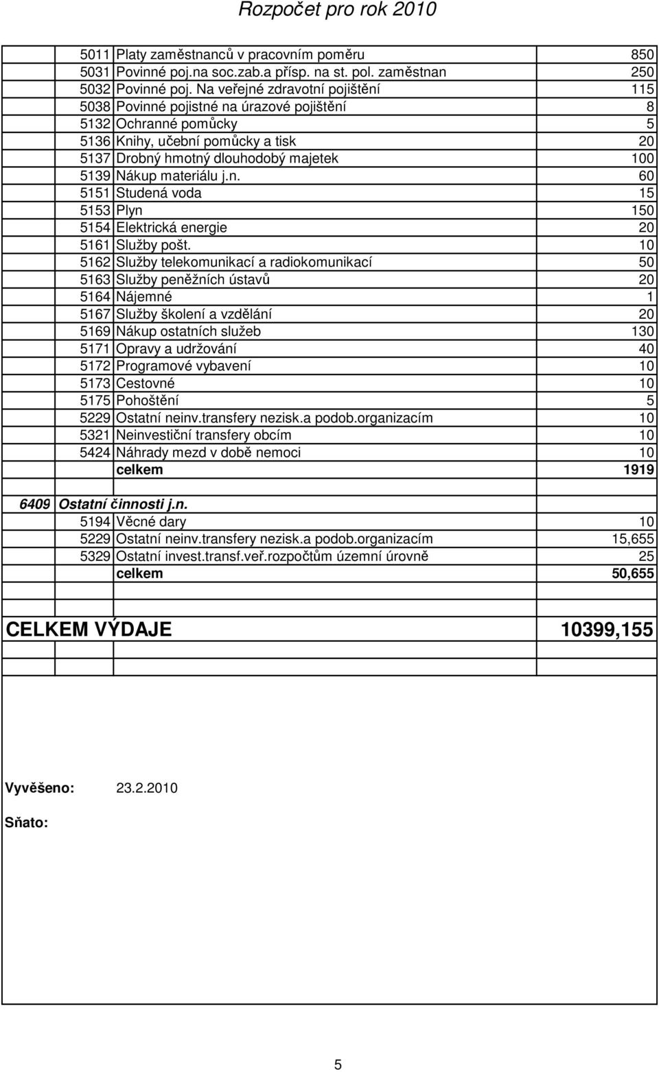 materiálu j.n. 60 5151 Studená voda 15 5153 Plyn 150 5154 Elektrická energie 20 5161 Služby pošt.