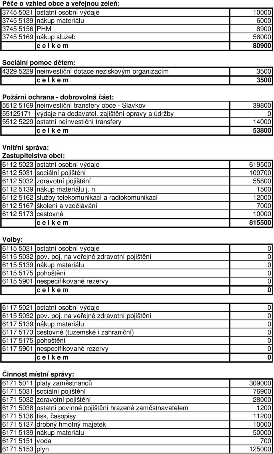 zajištění opravy a údržby 0 5512 5229 ostatní neinvestiční transfery 14000 c e l k e m 53800 Vnitřní správa: Zastupitelstva obcí: 6112 5023 ostatní osobní výdaje 619500 6112 5031 sociální pojištění