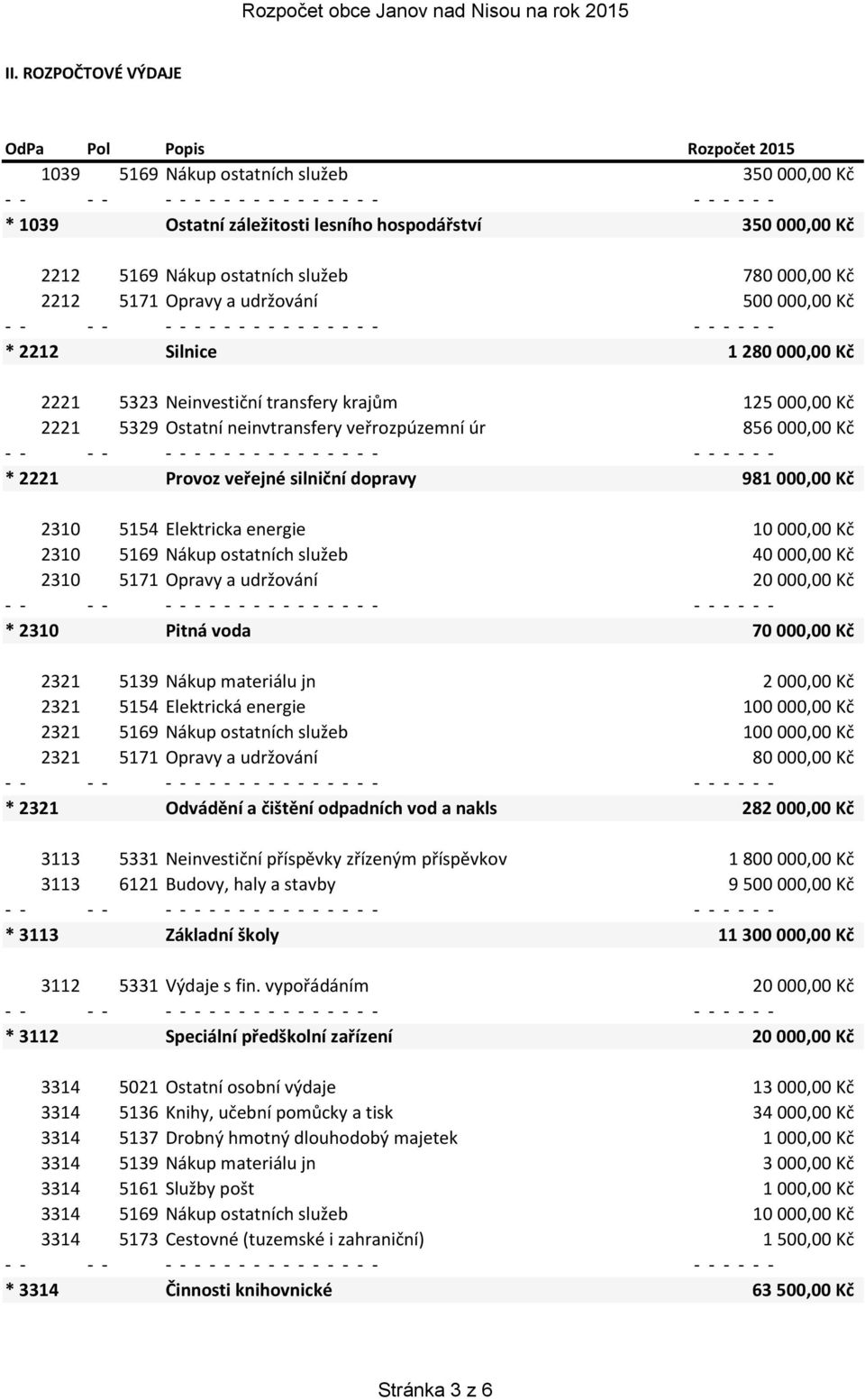 Kč * 2221 Provoz veřejné silniční dopravy 981 000,00 Kč 2310 5154 Elektricka energie 10 000,00 Kč 2310 5169 Nákup ostatních služeb 40 000,00 Kč 2310 5171 Opravy a udržování 20 000,00 Kč * 2310 Pitná