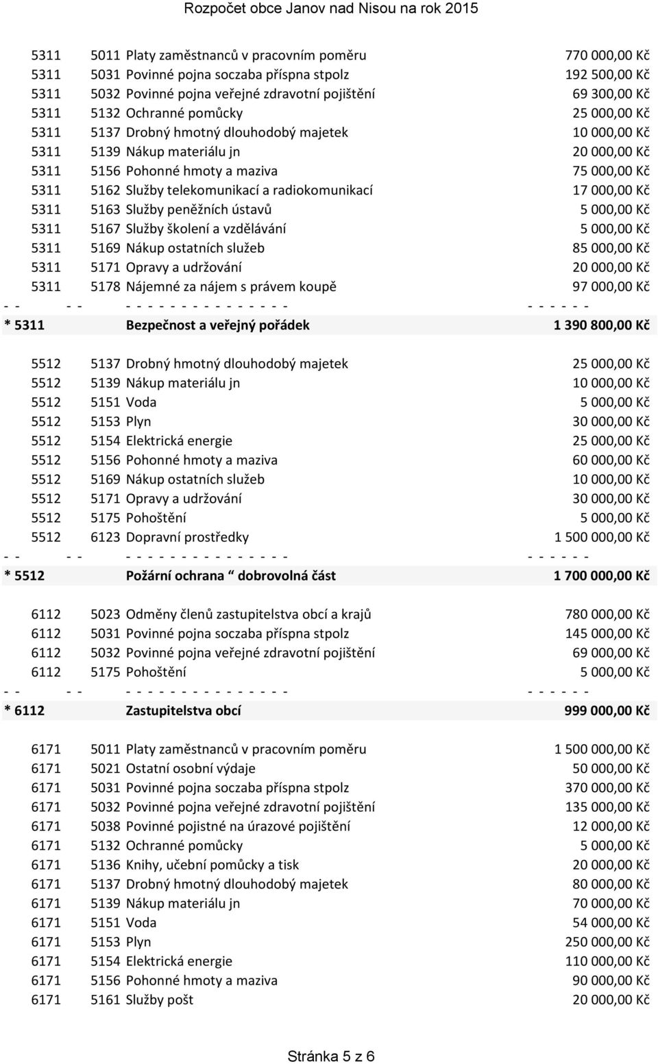 telekomunikací a radiokomunikací 17 000,00 Kč 5311 5163 Služby peněžních ústavů 5 000,00 Kč 5311 5167 Služby školení a vzdělávání 5 000,00 Kč 5311 5169 Nákup ostatních služeb 85 000,00 Kč 5311 5171