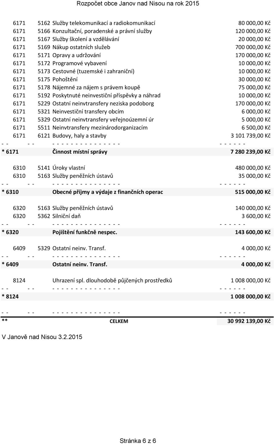 000,00 Kč 6171 5178 Nájemné za nájem s právem koupě 75 000,00 Kč 6171 5192 Poskytnuté neinvestiční příspěvky a náhrad 10 000,00 Kč 6171 5229 Ostatní neinvtransfery neziska podoborg 170 000,00 Kč 6171