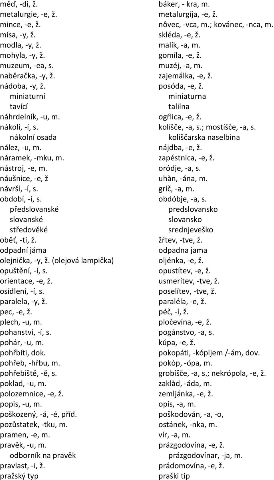 kolíšče, -a, s.; mostíšče, -a, s. nákolní osada koliščarska naselbina nález, -u, m. nájdba, -e, ž. náramek, -mku, m. zapéstnica, -e, ž. nástroj, -e, m. oródje, -a, s. náušnice, -e, ž uhàn, -ána, m.