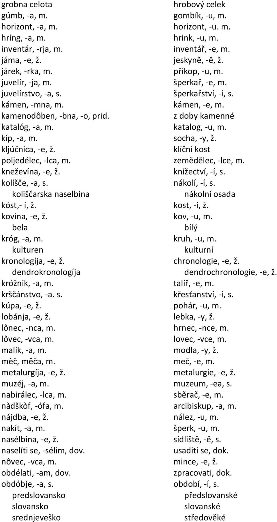 kíp, -a, m. socha, -y, ž. kljúčnica, -e, ž. klíční kost poljedélec, -lca, m. zemědělec, -lce, m. kneževína, -e, ž. knížectví, -í, s. kolíšče, -a, s. nákolí, -í, s.