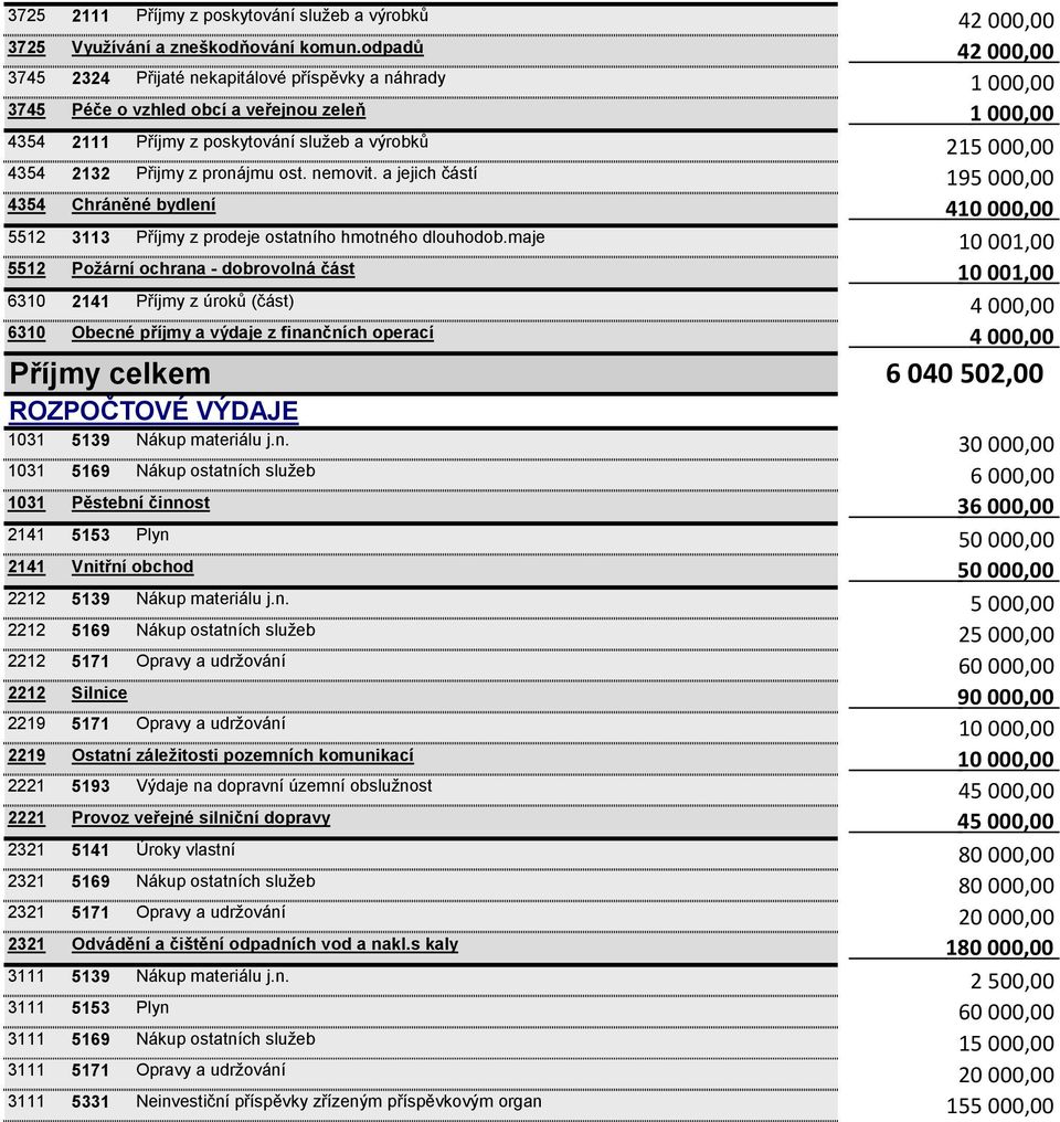 a jejich částí 4354 Chráněné bydlení 5512 3113 Příjmy z prodeje ostatního hmotného dlouhodob.