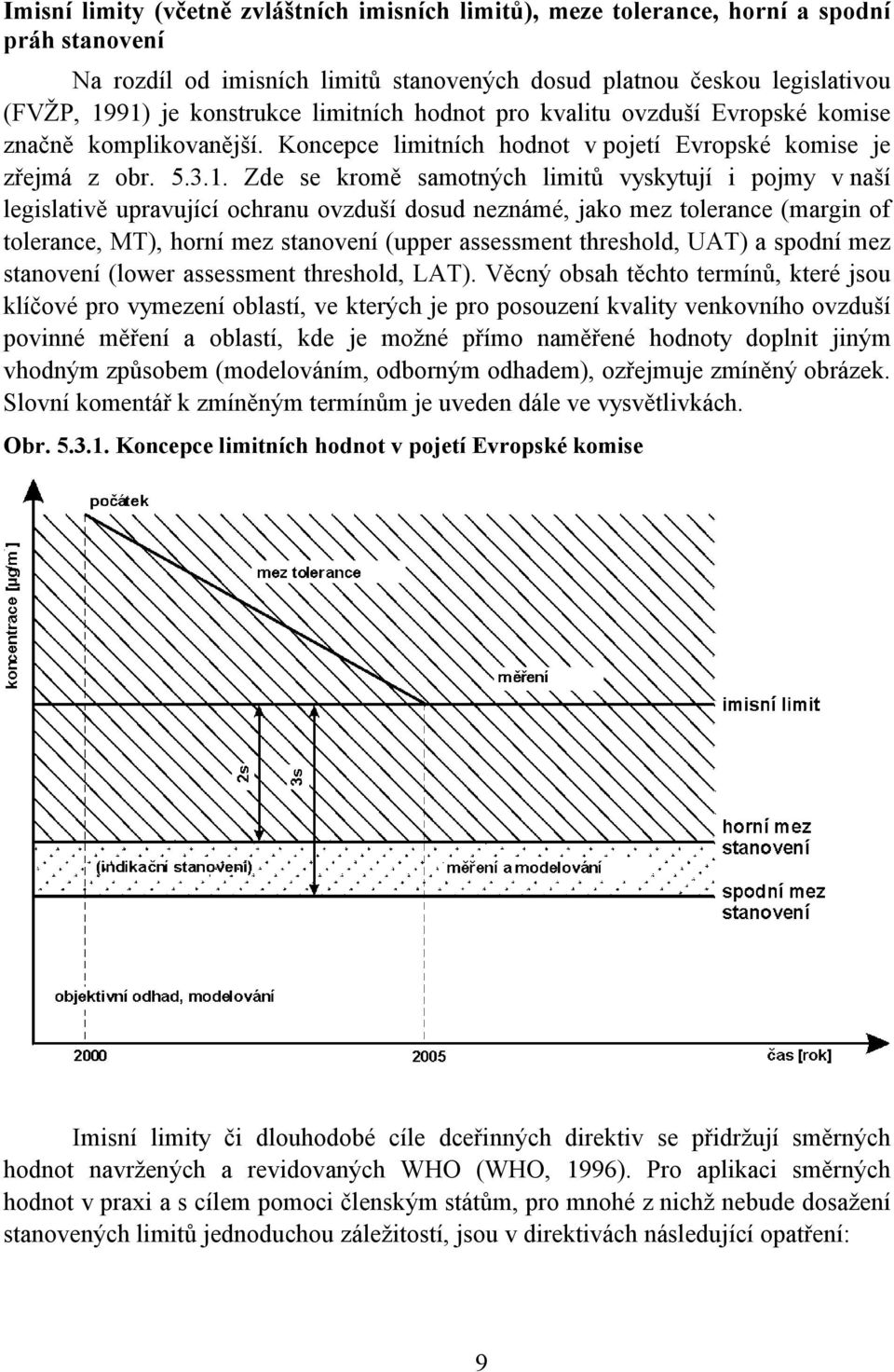 Zde se kromě samotných limitů vyskytují i pojmy v naší legislativě upravující ochranu ovzduší dosud neznámé, jako mez tolerance (margin of tolerance, MT), horní mez stanovení (upper assessment