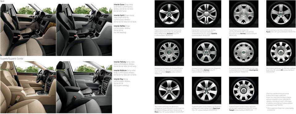 pneumatikami 185/60 R15 Fabia/Fabia Combi Green tec (Active a Ambition), Roomster Green tec: ocelová kola 6,0J x 15" s kryty Satellite a pneumatikami 185/60 R15 Fabia/Fabia Combi Green tec (1,6 TDI