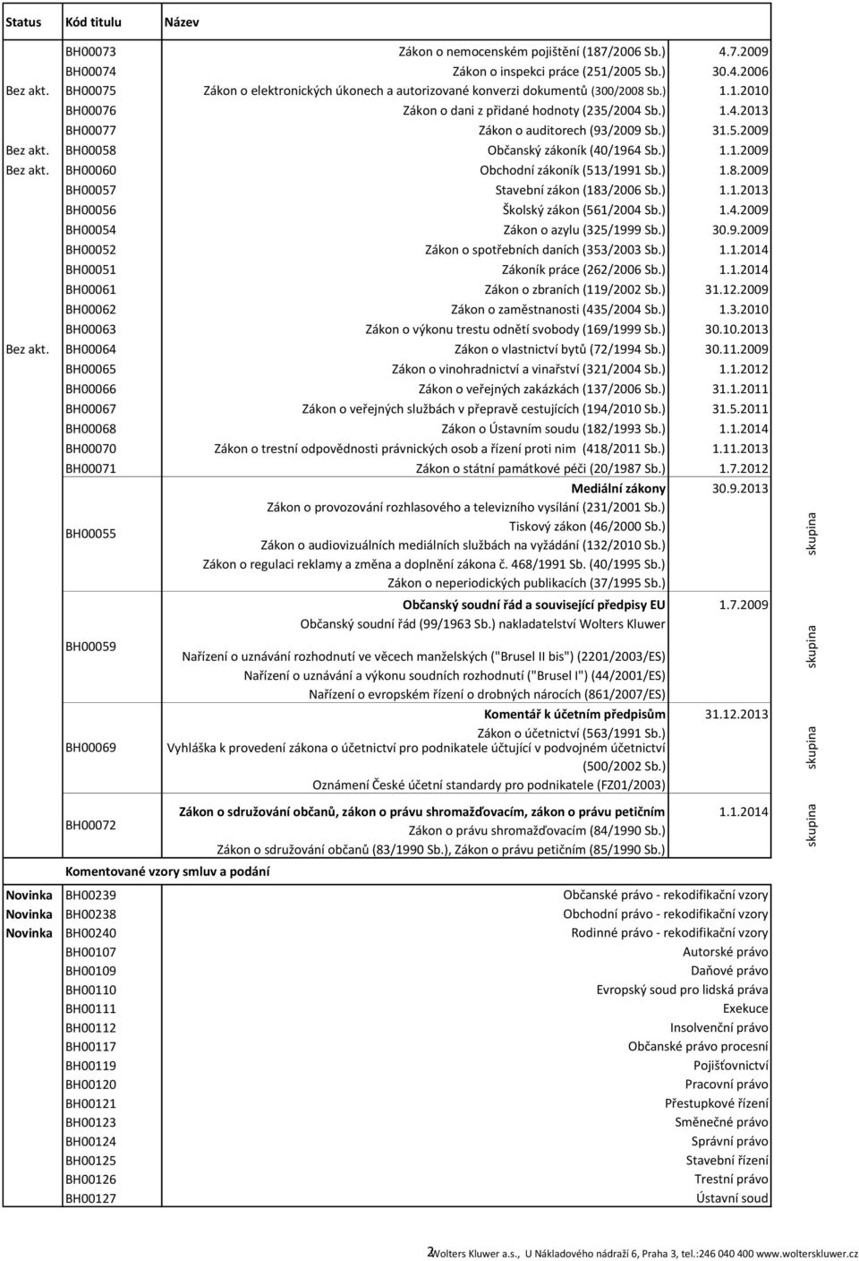) 31.5.2009 Bez akt. BH00058 Občanský zákoník (40/1964 Sb.) 1.1.2009 Bez akt. BH00060 Obchodní zákoník (513/1991 Sb.) 1.8.2009 BH00057 Stavební zákon (183/2006 Sb.) 1.1.2013 BH00056 Školský zákon (561/2004 Sb.