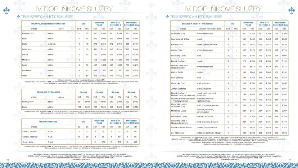 700 Praha letiště 1 45 240 6.000 240 6.000 288 7.200 Hrad a zámek Bečov zámek 3-136 3.400 136 3.400 163 4.080 Praha centrum 2 10 270 6.750 270 6.750 324 8.