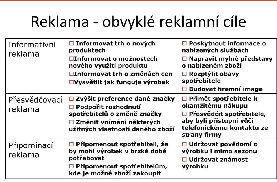 spotřebiteli, že by mohl výrobek v brzké době potřebovat Připomenout spotřebitelům, kde je možné zboží zakoupit Poskytnout informace o nabízených službách Napravit mylné představy o nabízeném zboží