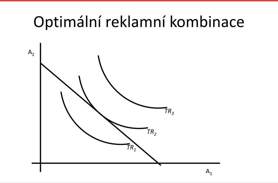 kombinace A