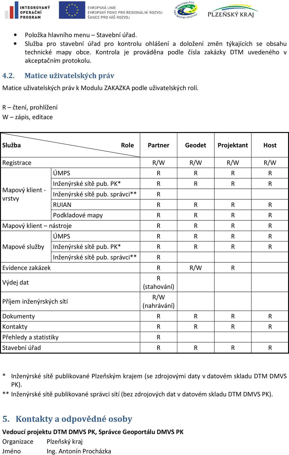 R čtení, prohlížení W zápis, editace Služba Role Partner Geodet Projektant Host Registrace R/W R/W R/W R/W Mapový klient - vrstvy ÚMPS R R R R Inženýrské sítě pub. PK* R R R R Inženýrské sítě pub.