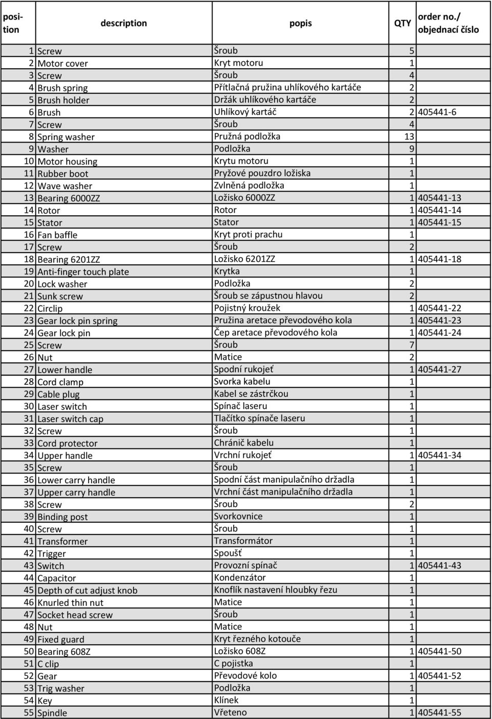 405441-6 7 Screw Šroub 4 8 Spring washer Pružná podložka 13 9 Washer Podložka 9 10 Motor housing Krytu motoru 1 11 Rubber boot Pryžové pouzdro ložiska 1 12 Wave washer Zvlněná podložka 1 13 Bearing