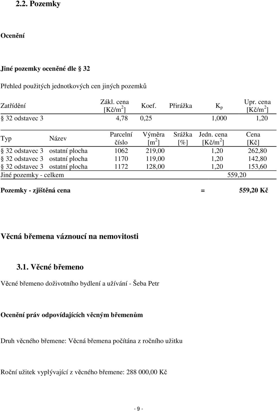 cena Cena číslo [m 2 ] [%] [Kč/m 2 ] [Kč] 32 odstavec 3 ostatní plocha 1062 219,00 1,20 262,80 32 odstavec 3 ostatní plocha 1170 119,00 1,20 142,80 32 odstavec 3 ostatní plocha 1172 128,00 1,20