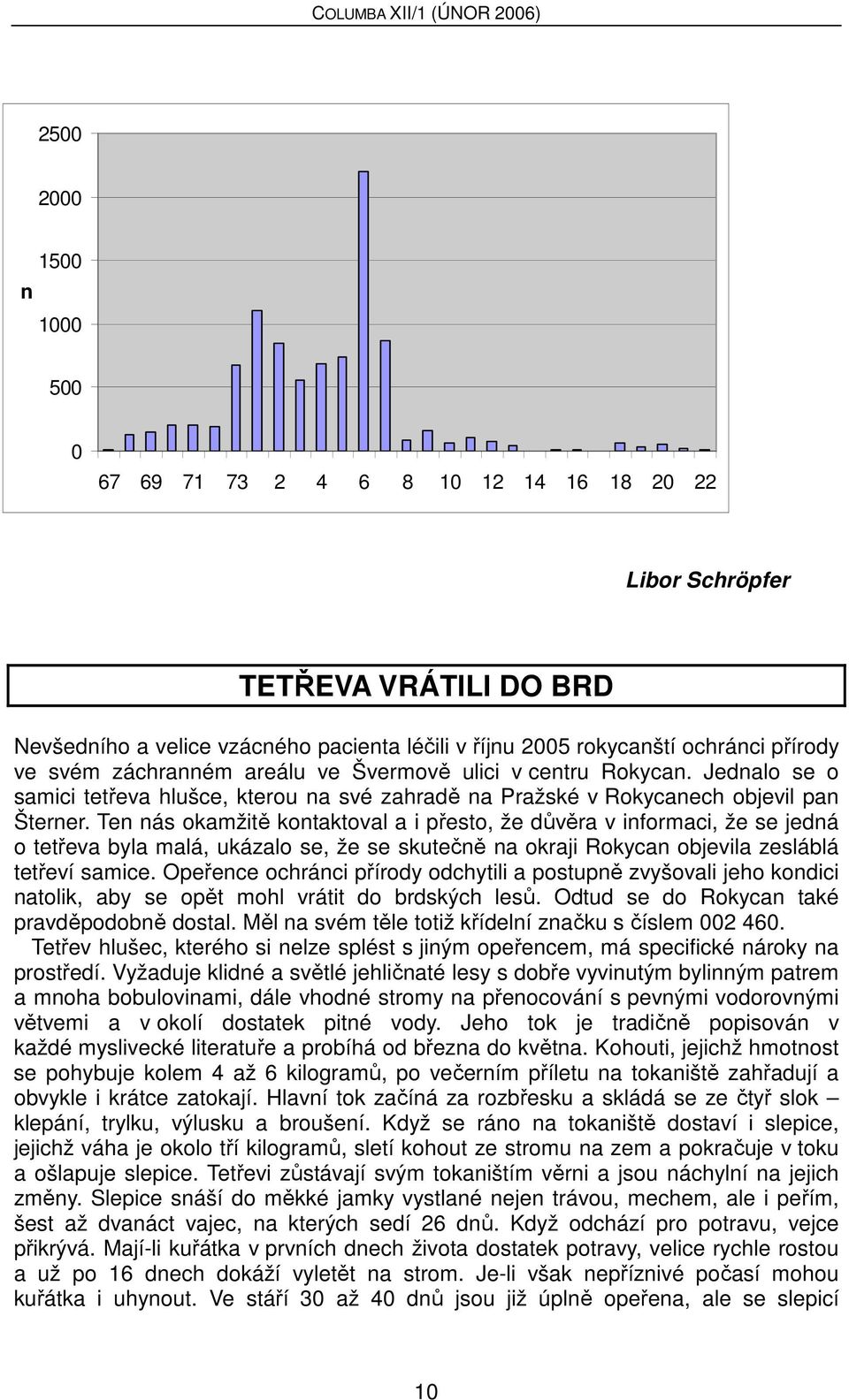 Ten nás okamžitě kontaktoval a i přesto, že důvěra v informaci, že se jedná o tetřeva byla malá, ukázalo se, že se skutečně na okraji Rokycan objevila zesláblá tetřeví samice.
